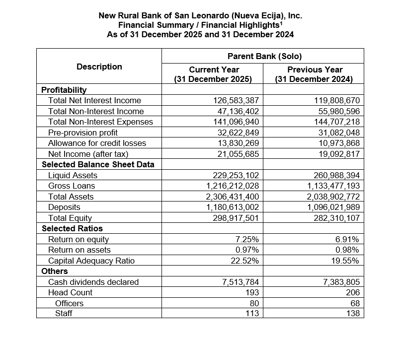 Financials Image